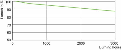 Mst Mhn-sb 2000w/956 400v K12s-7 Wh Ho