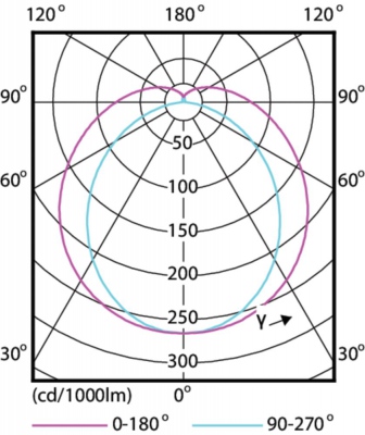 Mas Ledtube Hf 1200mm Ho 14w840 T8