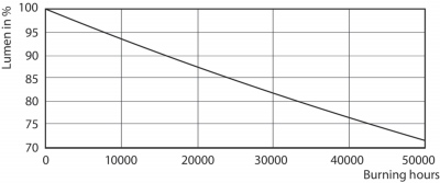 Mas Ledtube Hf 1200mm Ho 26w 830 T5