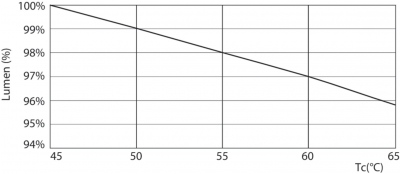 Mas Ledtube Hf 1200mm Ho 26w 840 T5