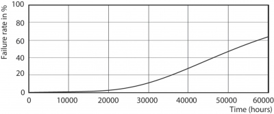 Mas Ledtube Hf 1200mm Ho 26w 840 T5