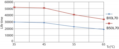 Mas Ledtube Hf 1200mm Ho 26w 840 T5