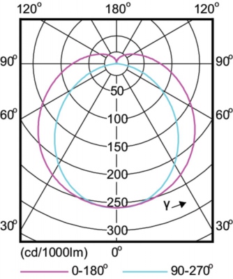 Mas Ledtube Hf 1500mm Ho 26w 840 T5