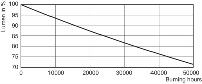 Mas Ledtube Hf 1500mm Ho 26w 865 T5