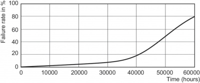 Mas Ledtube Hf 1500mm Ho 26w 865 T5