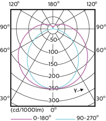 Mas Ledtube Un 1200mm Uo 16w830 T8
