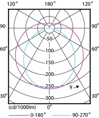 Mas Ledtube 1200mm Ho 14w830 T8