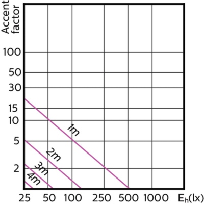 Mas Led Spot Vle D 3.7-35w Gu10 930 36d
