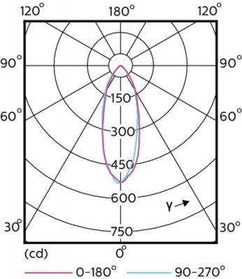 Mas Led Spot Vle D 3.7-35w Gu10 930 36d