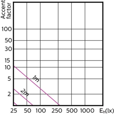 Mas Led Spot Vle D 3.7-35w Gu10 930 60d