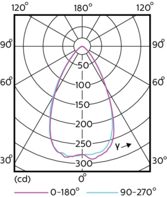 Mas Led Spot Vle D 3.7-35w Gu10 930 60d
