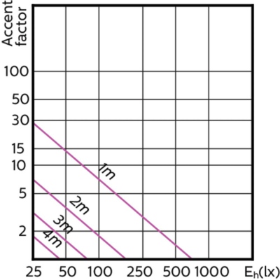Mas Led Spot Vle D 4.9-50w Gu10 927 36d