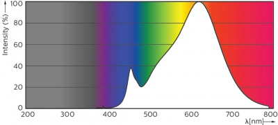 Mas Led Spot Vle D 4.9-50w Gu10 927 36d