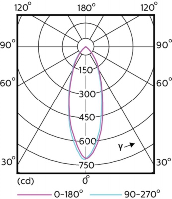 Mas Led Spot Vle D 4.9-50w Gu10 927 36d
