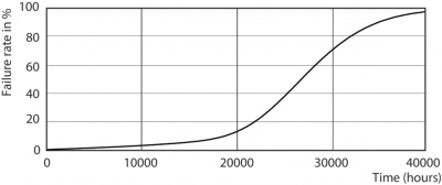 Mas Led Spot Vle D 4.9-50w Gu10 927 60d