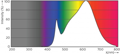 Mas Led Spot Vle D 4.9-50w Gu10 930 36d