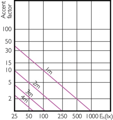 Mas Led Spot Vle D 5.5-35w Mr16 827 36d
