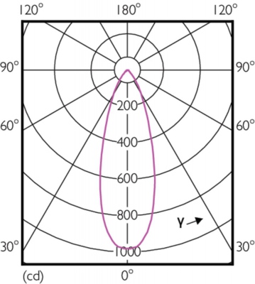 Mas Led Spot Vle D 5.5-35w Mr16 827 36d