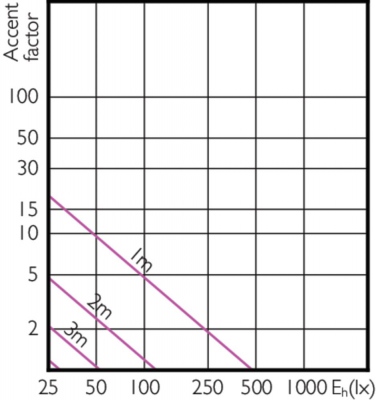 Mas Led Spot Vle D 5.5-35w Mr16 827 60d