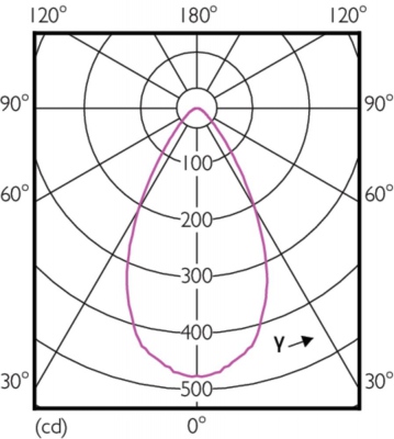 Mas Led Spot Vle D 5.5-35w Mr16 827 60d