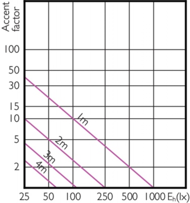 Mas Led Spot Vle D 5.5-35w Mr16 830 36d