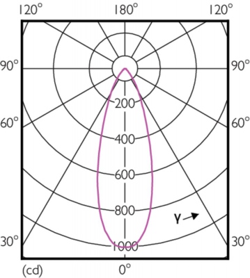Mas Led Spot Vle D 5.5-35w Mr16 830 36d