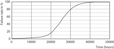 Mas Led Spot Vle D 5.5-35w Mr16 830 60d
