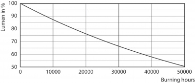 Mas Led Spot Vle D 5.5-35w Mr16 840 36d