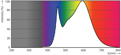 Mas Led Spot Vle D 5.5-35w Mr16 840 36d