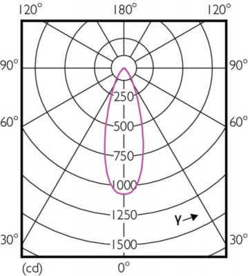 Mas Led Spot Vle D 5.5-35w Mr16 840 36d
