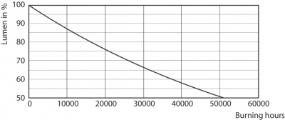 Mas Led Spot Vle D 680lm Gu10 865 120d