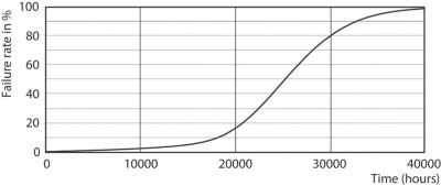 Mas Led Spot Vle D 680lm Gu10 865 120d
