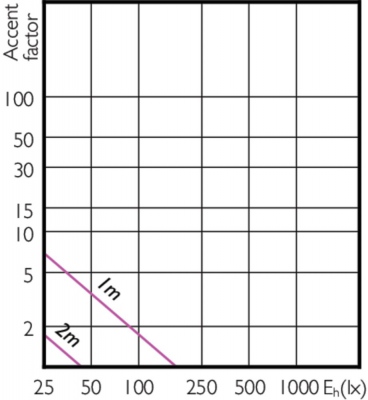 Mas Led Spot Vle D 680lm Gu10 865 120d
