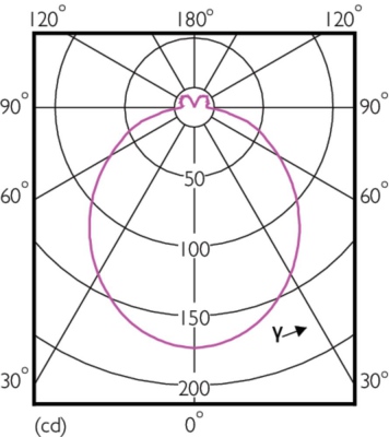 Mas Led Spot Vle D 680lm Gu10 865 120d