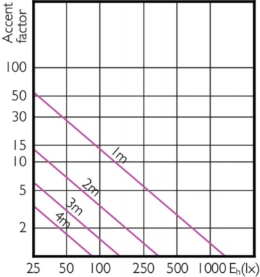 Mas Led Spot Vle D 7-80w Gu10 840 36d