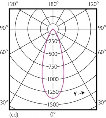 Mas Led Spot Vle D 7-80w Gu10 840 36d