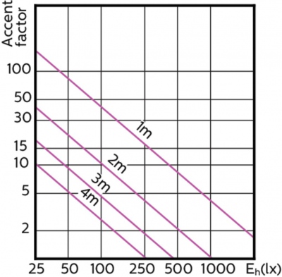 Mas Ledspotlv D 15-75w 940 Ar111 24d