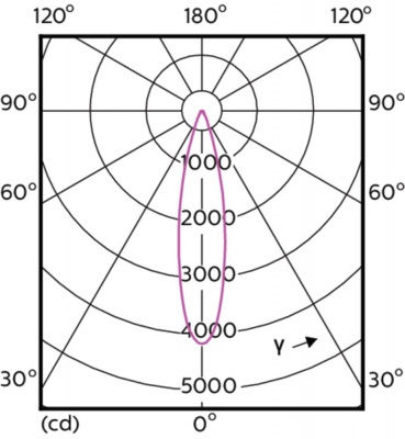 Mas Ledspotlv D 15-75w 940 Ar111 24d