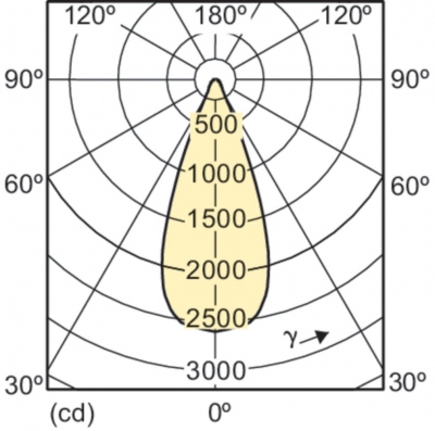 Mas Ledspotlv D 20-100w 830 Ar111 40d