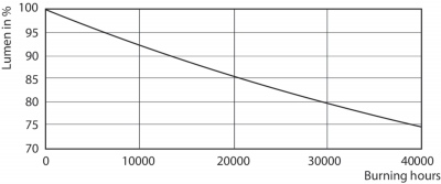 Mas Ledspotlv D 20-100w 840 Ar111 24d