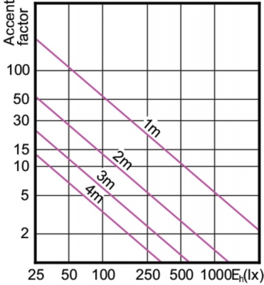 Mas Ledspotlv D 20-100w 840 Ar111 24d