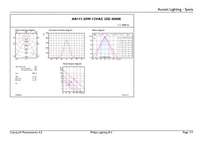 Mas Ledspotlv D 20-100w 840 Ar111 24d