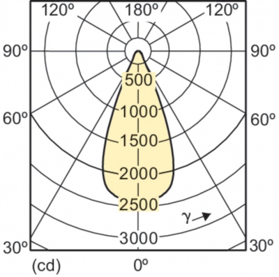 Mas Ledspotlv D 20-100w 840 Ar111 40d