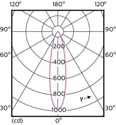 Mas Led Expertcolor 3.9-35w Gu10 927 25d