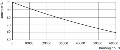 Mas Led Expertcolor 3.9-35w Gu10 927 36d