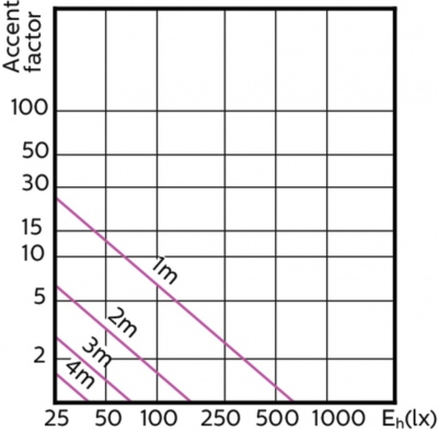 Mas Led Expertcolor 3.9-35w Gu10 927 36d