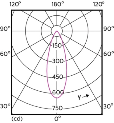 Mas Led Expertcolor 3.9-35w Gu10 927 36d