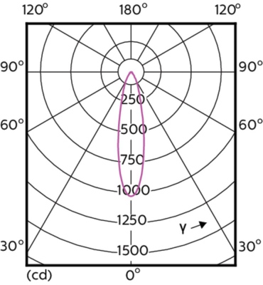 Mas Led Expertcolor 3.9-35w Gu10 930 25d
