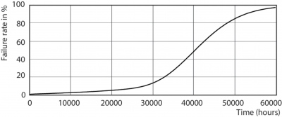 Mas Led Expertcolor 3.9-35w Gu10 930 36d