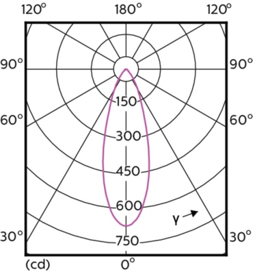 Mas Led Expertcolor 3.9-35w Gu10 930 36d